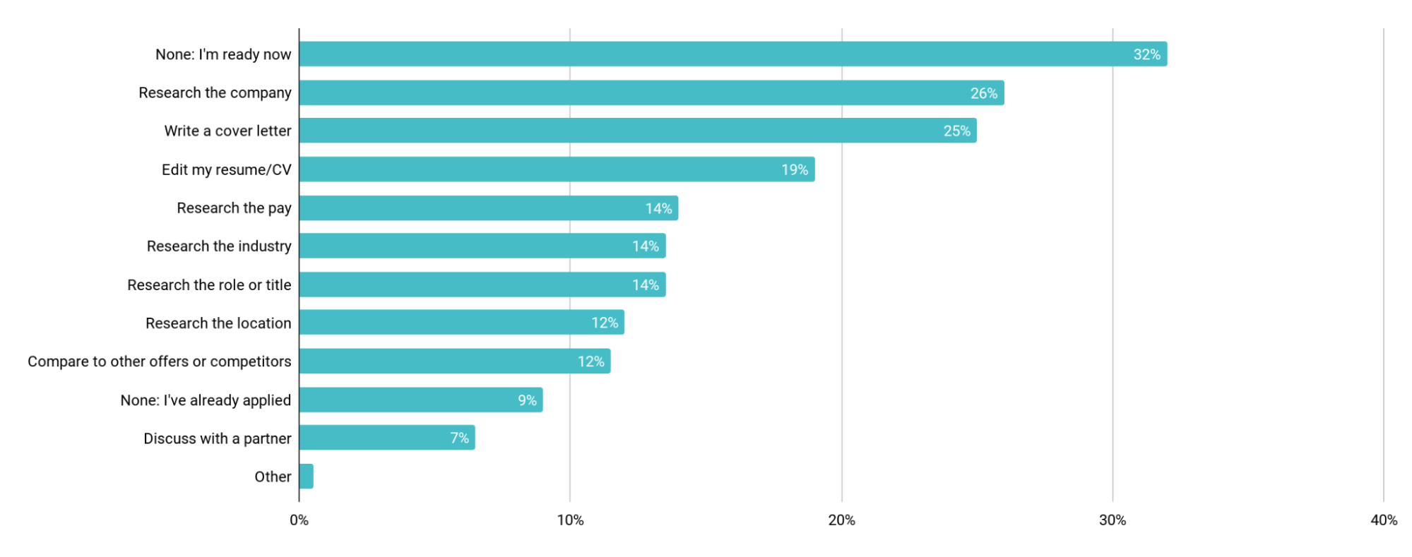 JOIN data shows candidate trends